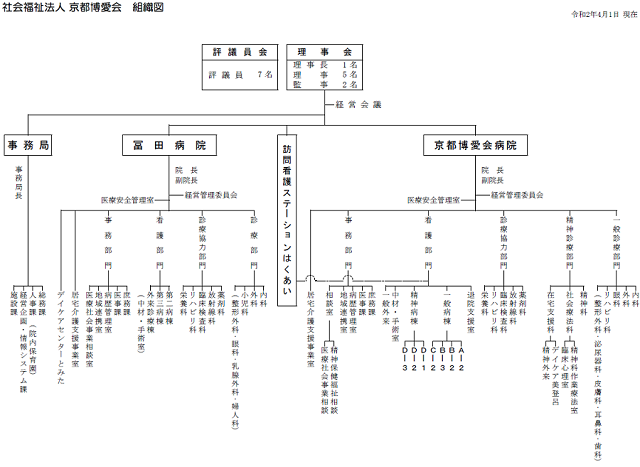 組織一覧