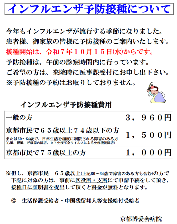今年もインフルエンザが流行する季節になりました。患者様、御家族の皆様に予防接種のご案内いたします。接種開始は、令和7年10月15日(水)からです。予防接種は、午前の診察時間内に行っています。ご希望の方は、来院時に医事課受付にお申し出下さい。※予防接種の予約はお取りしておりません。インフルエンザ予防接種費用一般の方3,960円　京都市民で65歳以上74歳以下の方または60～64歳で、日常生活を極度に制限される障害のある方（心臓、腎臓、呼吸器の障害、ヒト免疫不全ウイルスによる免疫機能障害)1,500円　京都市民で75歳以上の方1,000円※但し、京都市民 65歳以上(上記60~64歳で障害のある方も含む)の方で下記に対象の方は、事前に区役所·支所にて申請手続をして頂き、接種日に証明書を提出して頂くと料金が無料となります。生活保護受給者·中国残留邦人等支援給付受給者