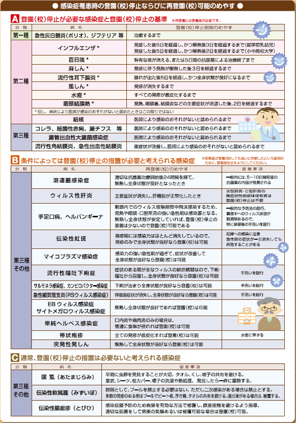 患者サービスへ