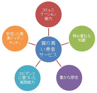 患者サービスへ