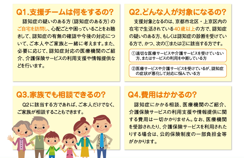 Q1.支援チームは何をするの？ Q2.どんな人が対象になるの？ Q3.家族でも相談できるの？ Q4.費用はかかるの？