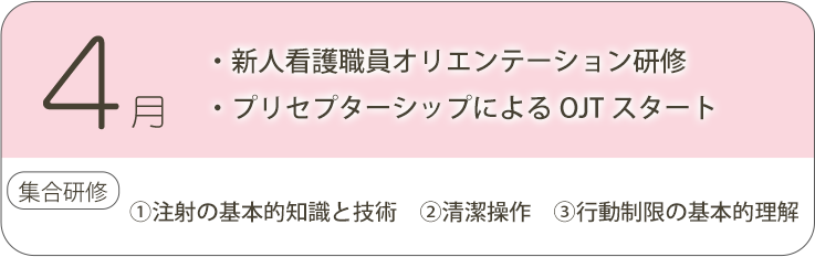 4月