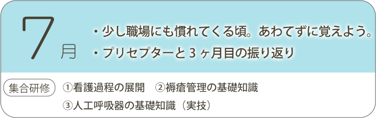 7月