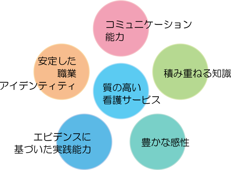 教育目標