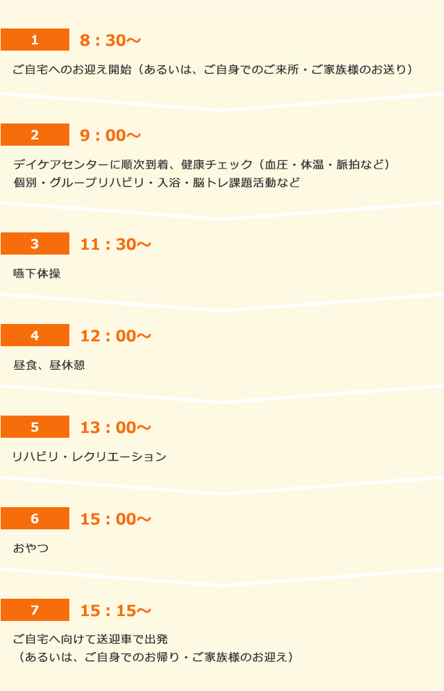 デイケアでの１日の流れ